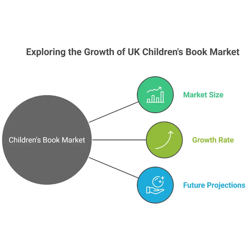Childrens Book Market Cap 800x800 1 Childrens Book Market Cap 800x800 1